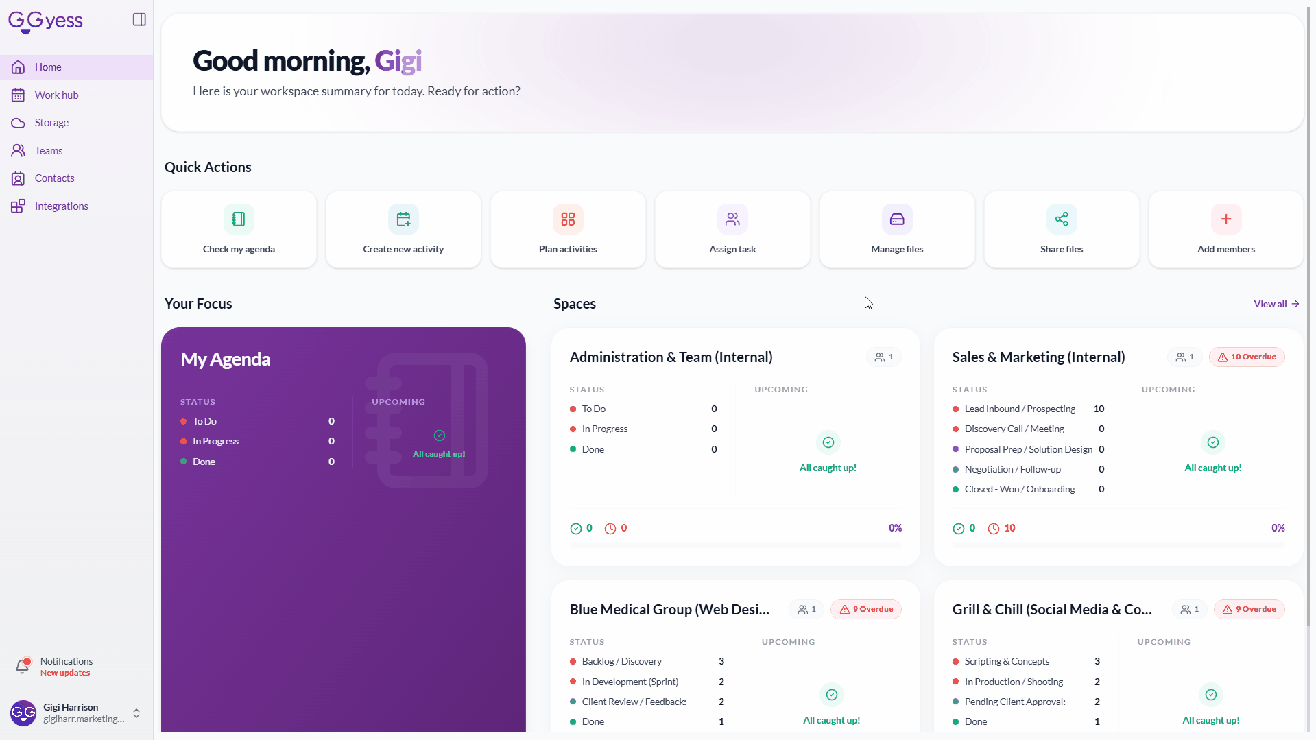 Dashboard Content