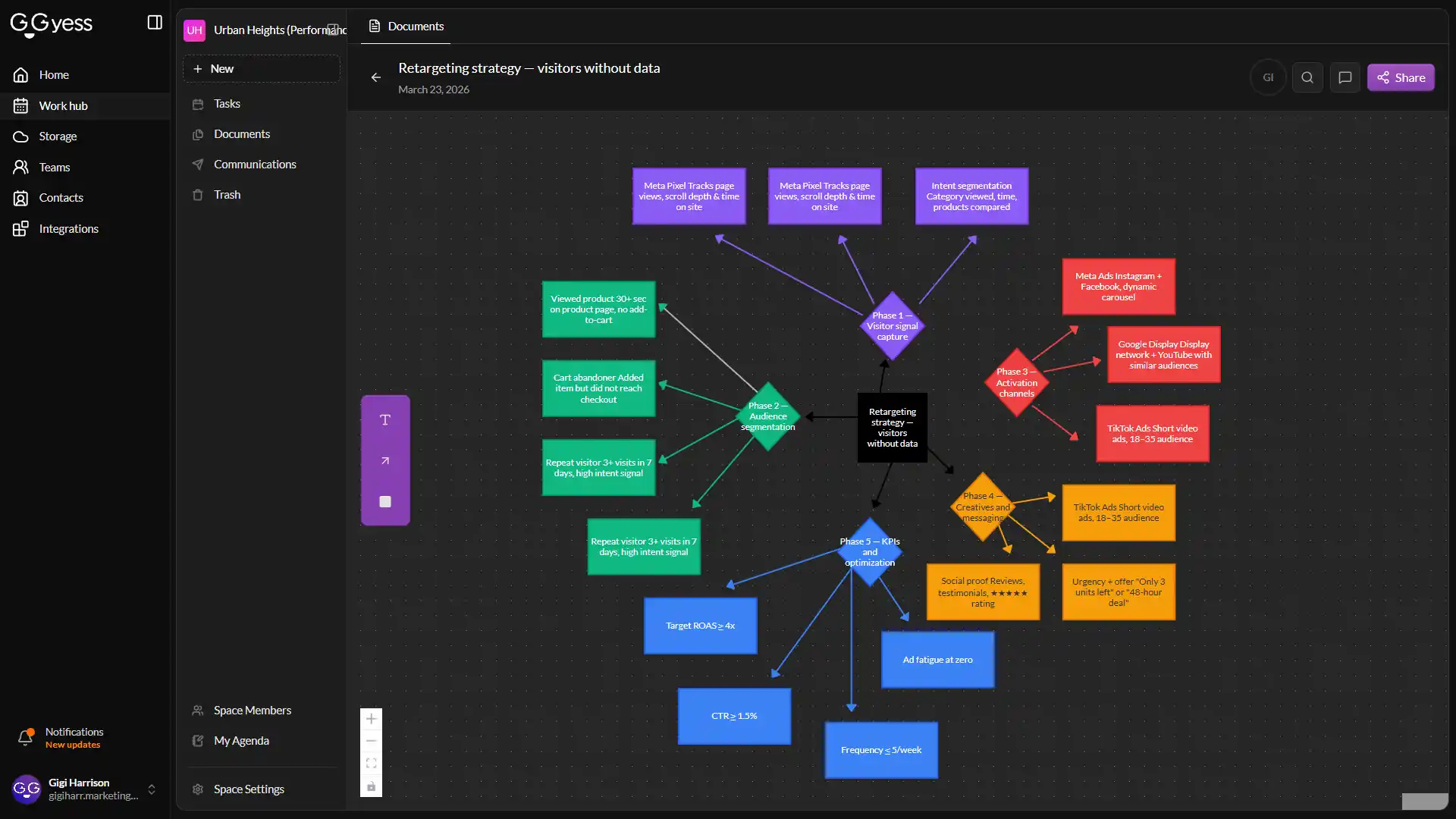 Creative Brainstorming